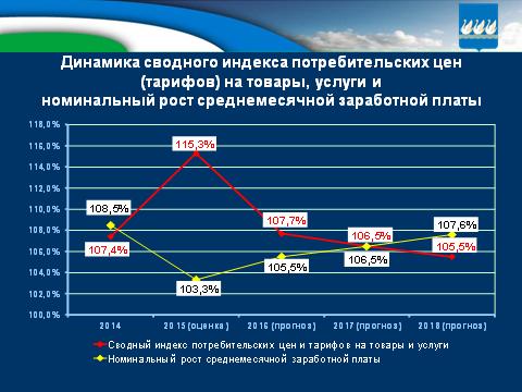 Бюджет для граждан на 2016г. и плановый период 2017-2018гг.