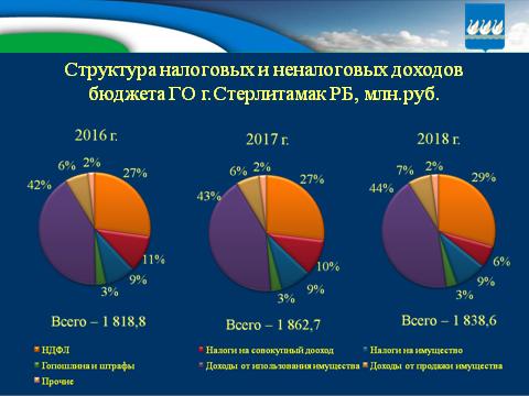 Бюджет для граждан на 2016г. и плановый период 2017-2018гг.