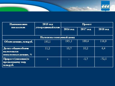 Бюджет для граждан на 2016г. и плановый период 2017-2018гг.