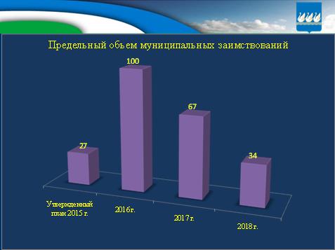 Бюджет для граждан на 2016г. и плановый период 2017-2018гг.