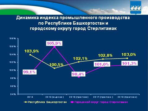 Бюджет для граждан на 2016г. и плановый период 2017-2018гг.