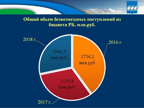 Бюджет для граждан на 2016г. и плановый период 2017-2018гг.