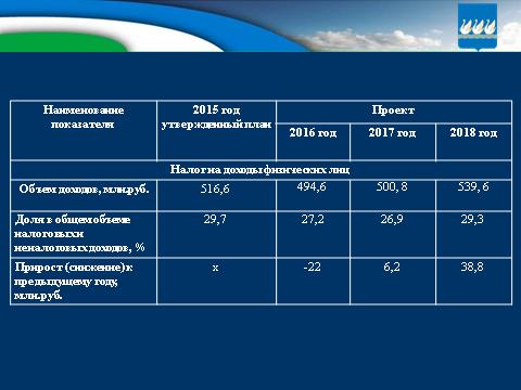 Бюджет для граждан на 2016г. и плановый период 2017-2018гг.