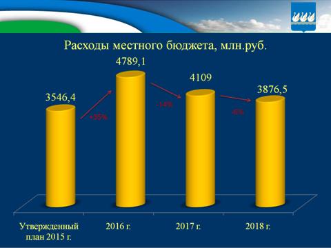 Бюджет для граждан на 2016г. и плановый период 2017-2018гг.