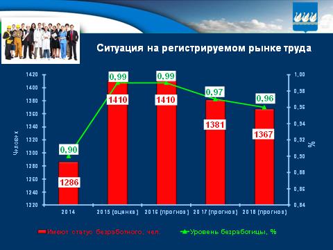 Бюджет для граждан на 2016г. и плановый период 2017-2018гг.