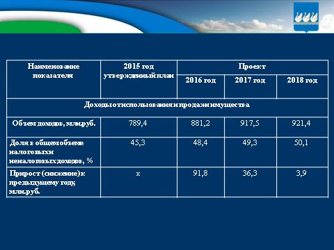 Бюджет для граждан на 2016г. и плановый период 2017-2018гг.