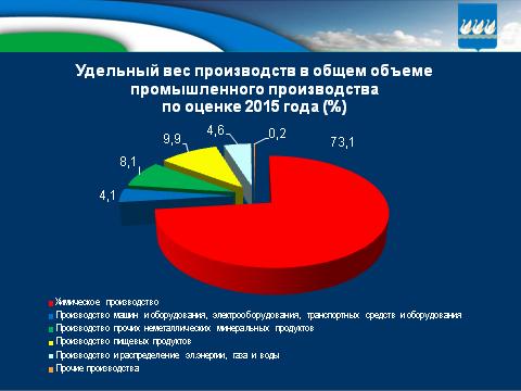 Бюджет для граждан на 2016г. и плановый период 2017-2018гг.