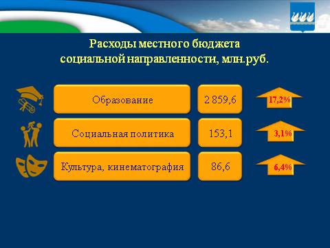 Бюджет для граждан на 2016г. и плановый период 2017-2018гг.