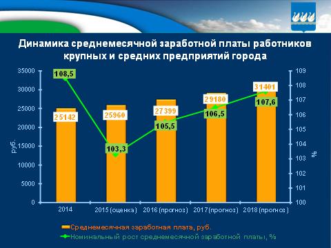 Бюджет для граждан на 2016г. и плановый период 2017-2018гг.