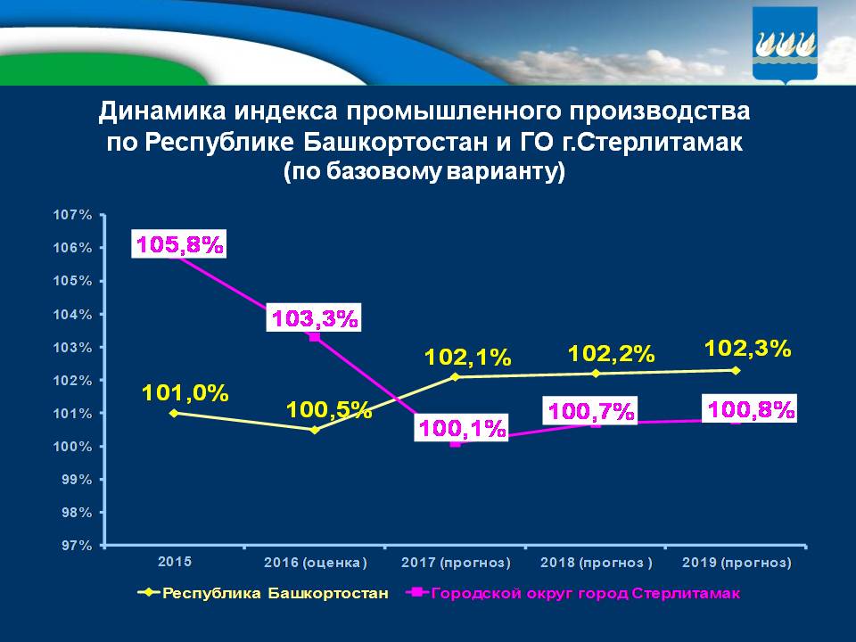 Бюджет для граждан на 2017г. и плановый период 2018-2019гг.