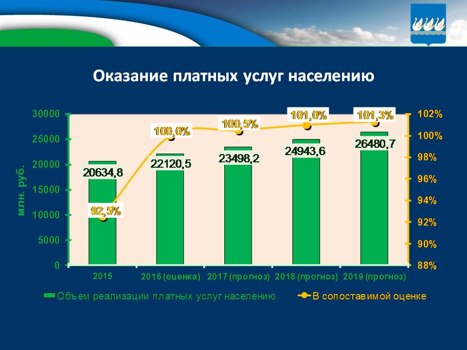 Бюджет для граждан на 2017г. и плановый период 2018-2019гг.