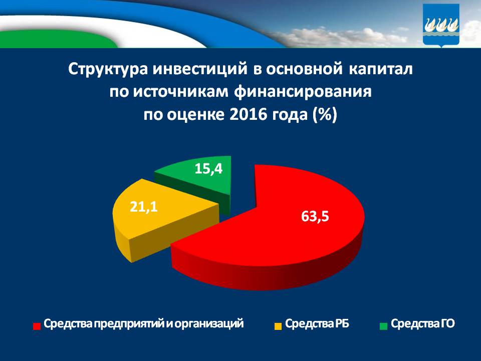 Бюджет для граждан на 2017г. и плановый период 2018-2019гг.