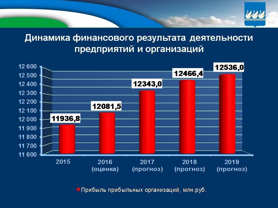 Бюджет для граждан на 2017г. и плановый период 2018-2019гг.