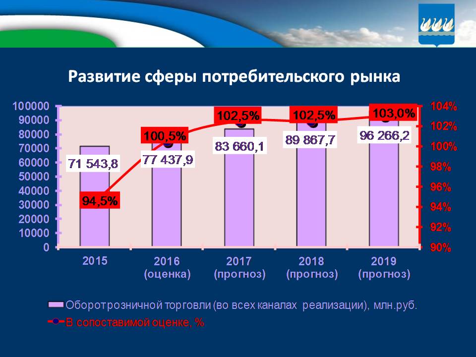 Бюджет для граждан на 2017г. и плановый период 2018-2019гг.