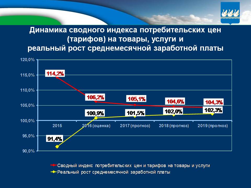 Бюджет для граждан на 2017г. и плановый период 2018-2019гг.