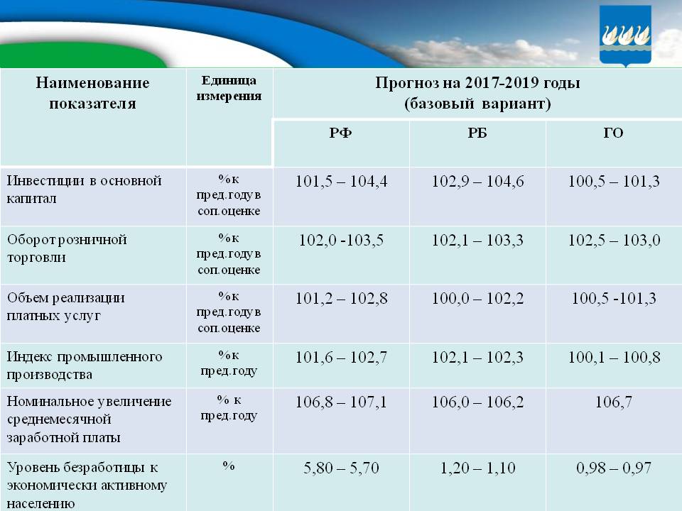 Бюджет для граждан на 2017г. и плановый период 2018-2019гг.