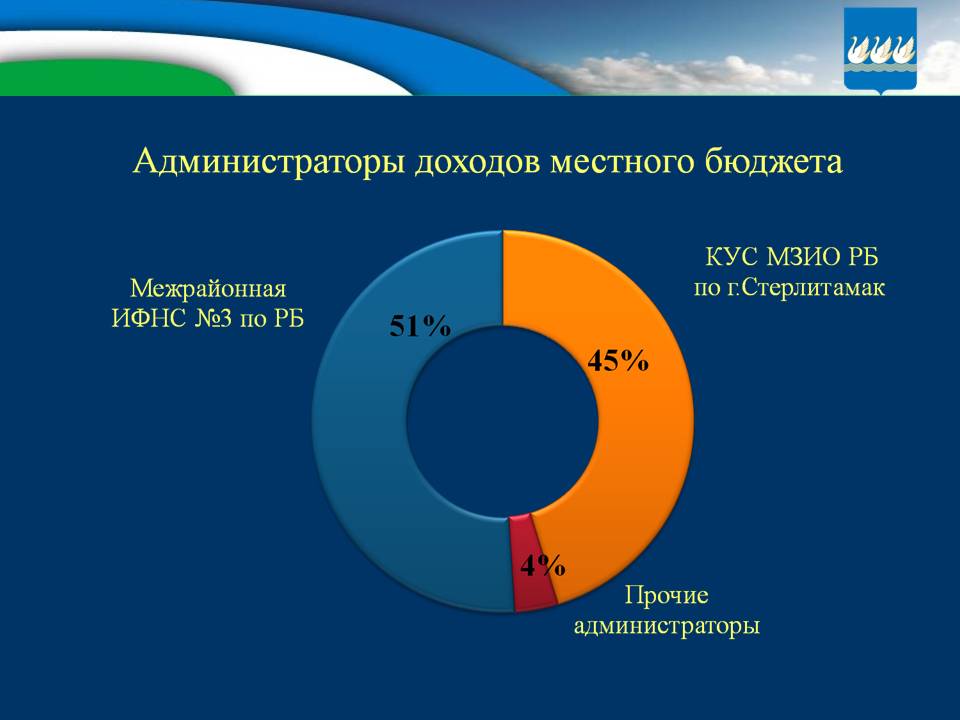 Бюджет для граждан на 2017г. и плановый период 2018-2019гг.