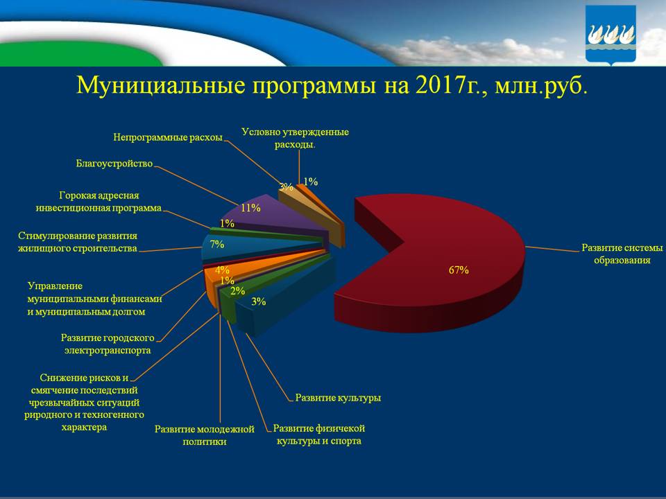 Бюджет для граждан на 2017г. и плановый период 2018-2019гг.