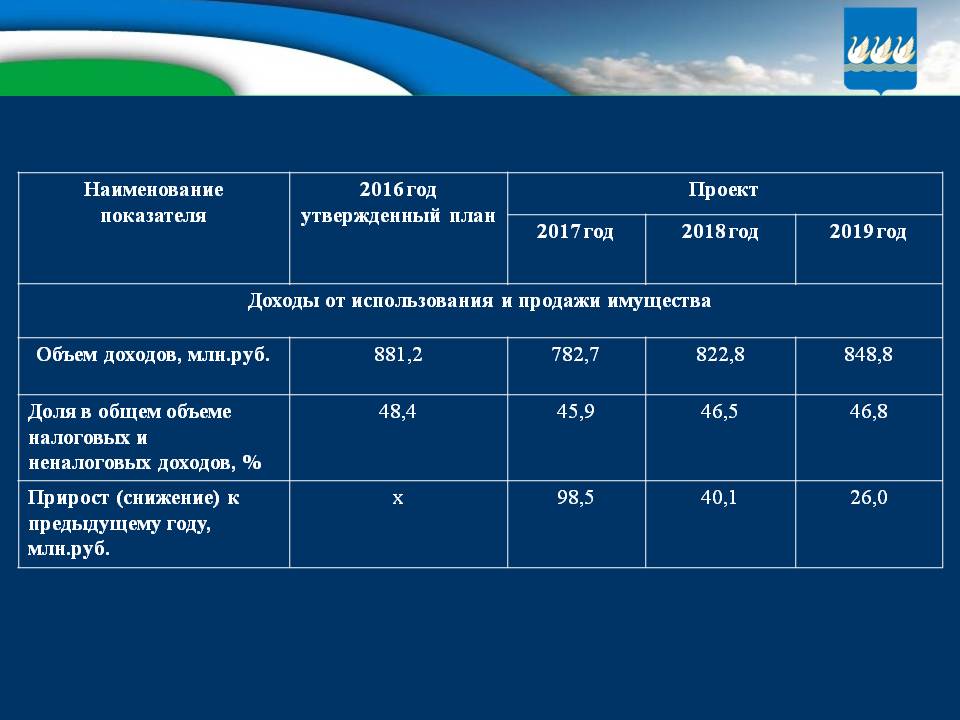 Бюджет для граждан на 2017г. и плановый период 2018-2019гг.