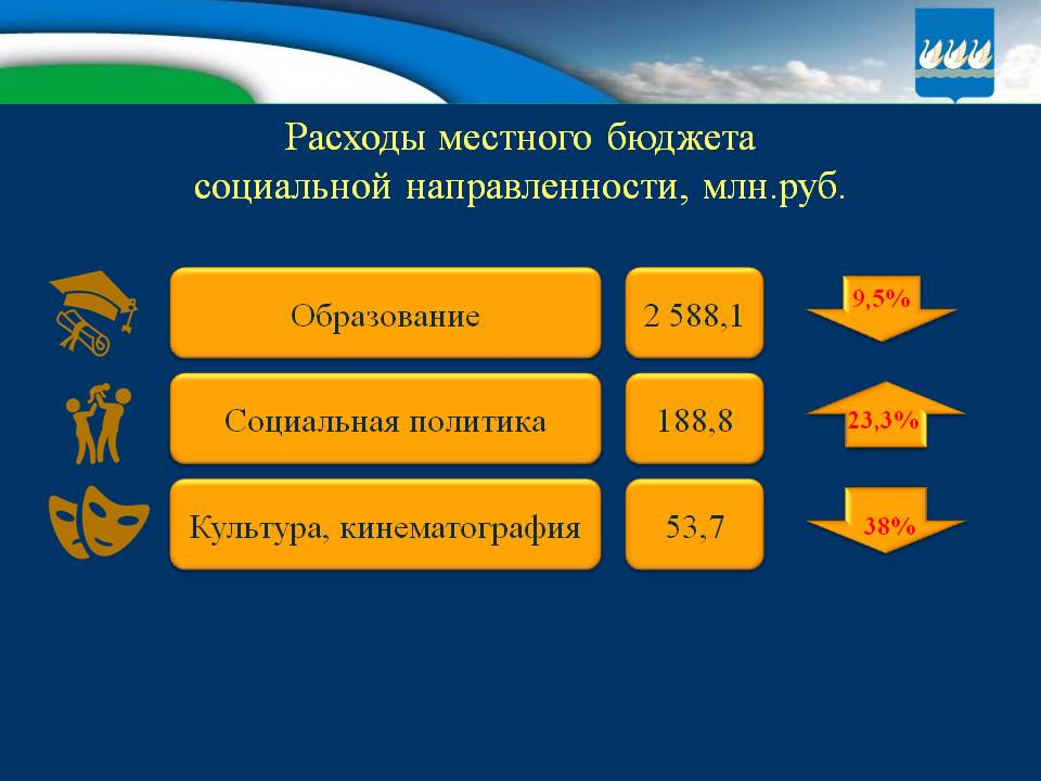 Бюджет для граждан на 2017г. и плановый период 2018-2019гг.