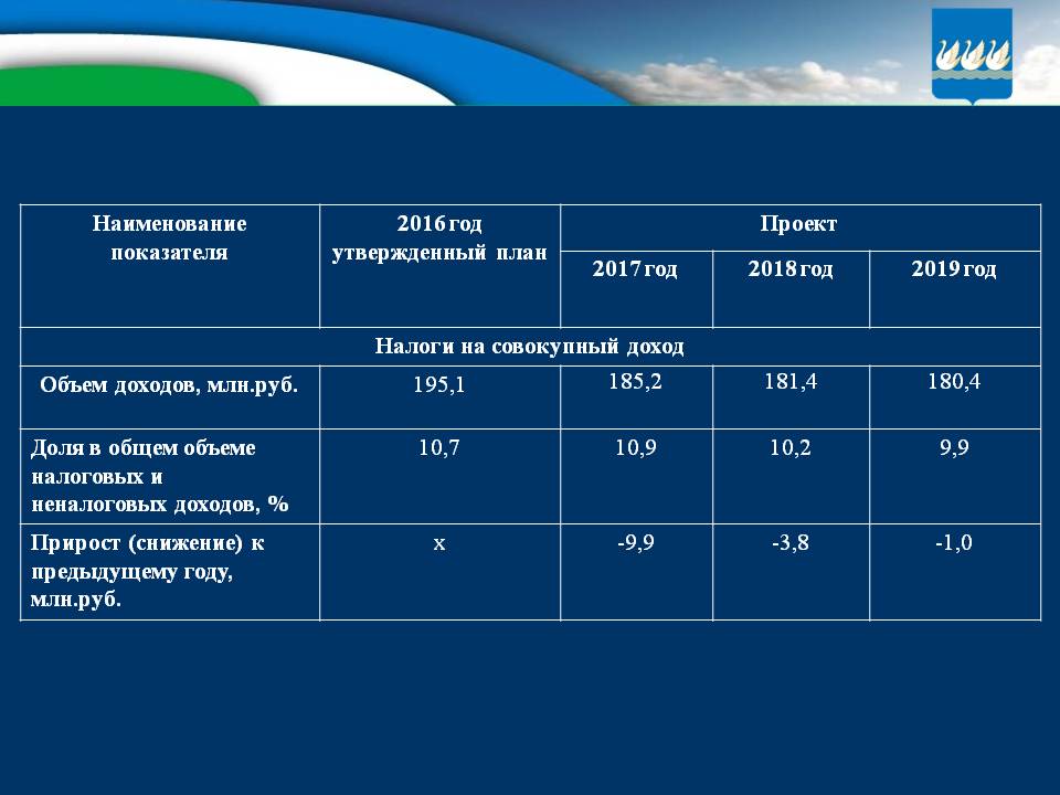 Бюджет для граждан на 2017г. и плановый период 2018-2019гг.