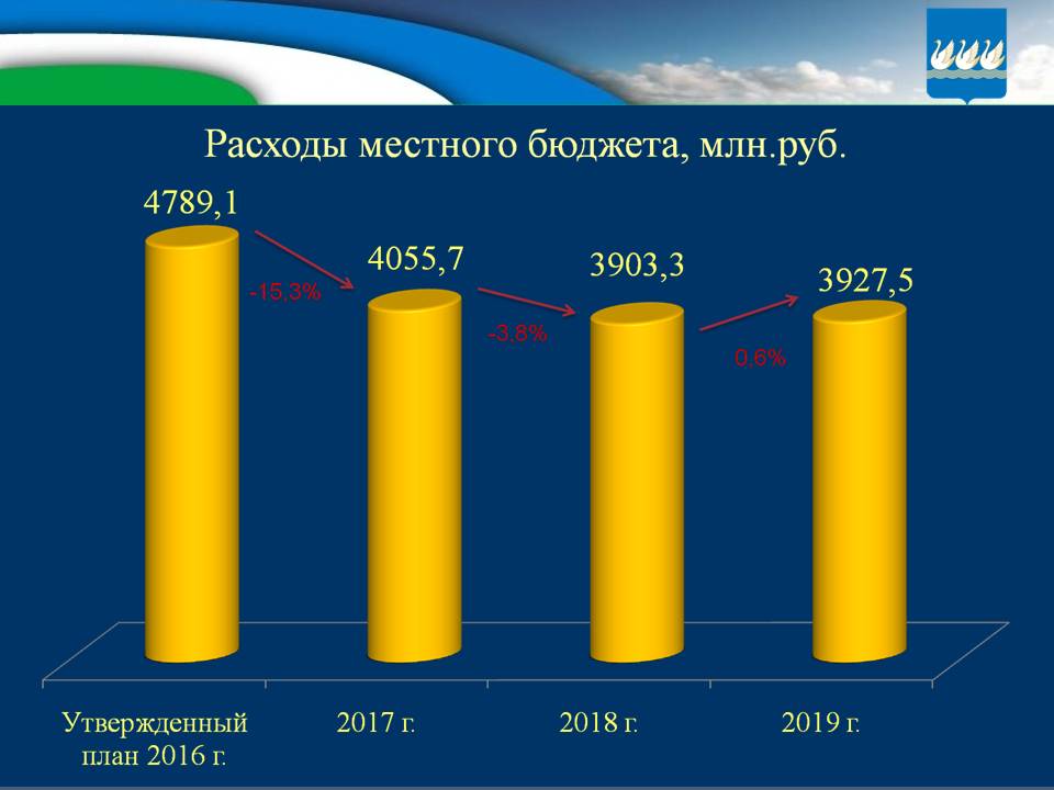 Бюджет для граждан на 2017г. и плановый период 2018-2019гг.