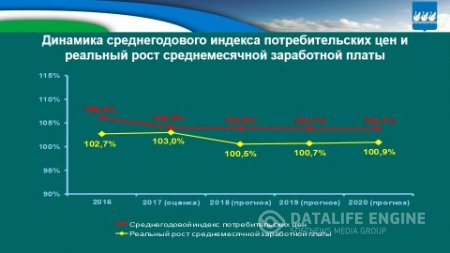 Бюджет для граждан на 2018г. и плановый период 2019-2020гг.