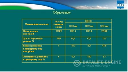 Бюджет для граждан на 2018г. и плановый период 2019-2020гг.