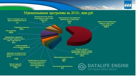 Бюджет для граждан на 2018г. и плановый период 2019-2020гг.