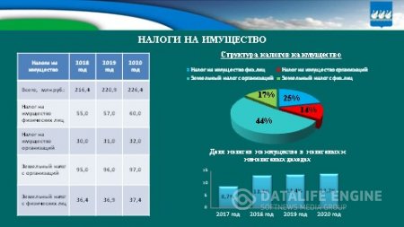 Бюджет для граждан на 2018г. и плановый период 2019-2020гг.