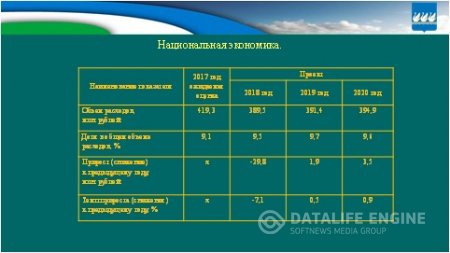 Бюджет для граждан на 2018г. и плановый период 2019-2020гг.