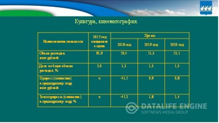 Бюджет для граждан на 2018г. и плановый период 2019-2020гг.