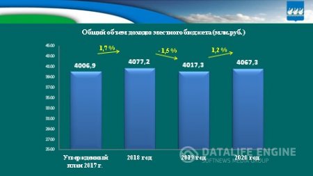 Бюджет для граждан на 2018г. и плановый период 2019-2020гг.