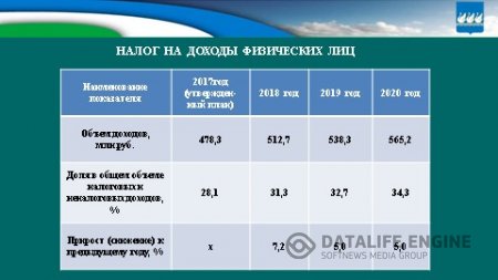 Бюджет для граждан на 2018г. и плановый период 2019-2020гг.