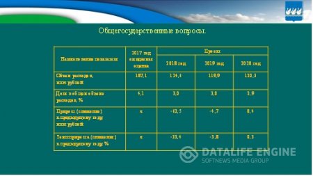 Бюджет для граждан на 2018г. и плановый период 2019-2020гг.