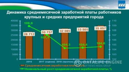 Бюджет для граждан на 2018г. и плановый период 2019-2020гг.