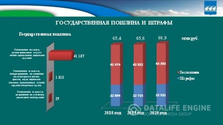 Бюджет для граждан на 2018г. и плановый период 2019-2020гг.