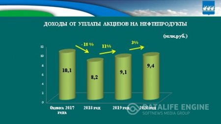 Бюджет для граждан на 2018г. и плановый период 2019-2020гг.