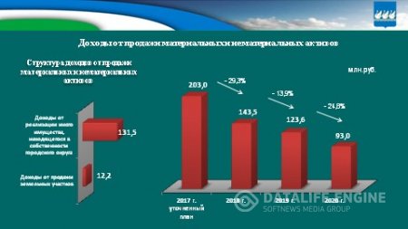 Бюджет для граждан на 2018г. и плановый период 2019-2020гг.