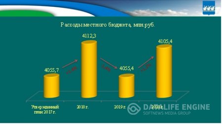 Бюджет для граждан на 2018г. и плановый период 2019-2020гг.