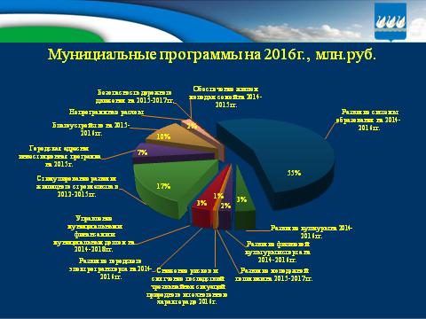 Бюджет для граждан на 2016г. и плановый период 2017-2018гг.