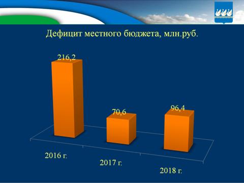 Бюджет для граждан на 2016г. и плановый период 2017-2018гг.