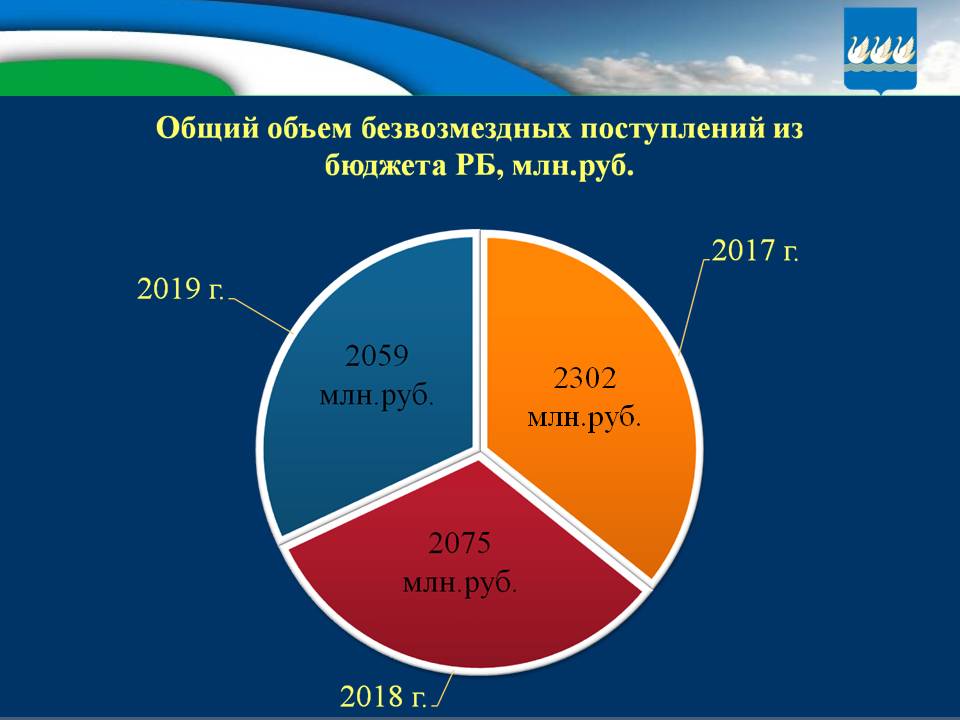 Бюджет для граждан на 2017г. и плановый период 2018-2019гг.