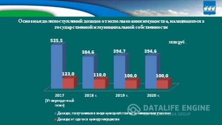 Бюджет для граждан на 2018г. и плановый период 2019-2020гг.