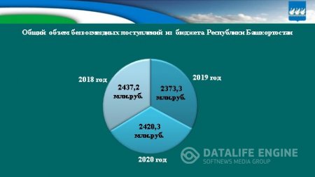 Бюджет для граждан на 2018г. и плановый период 2019-2020гг.
